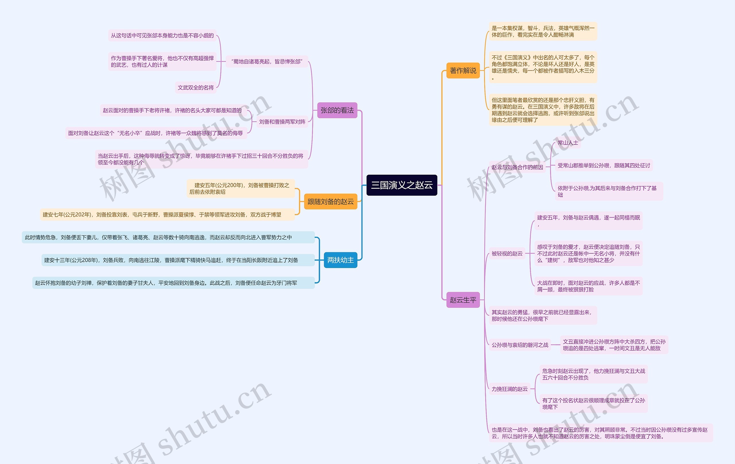 三国演义之赵云思维导图