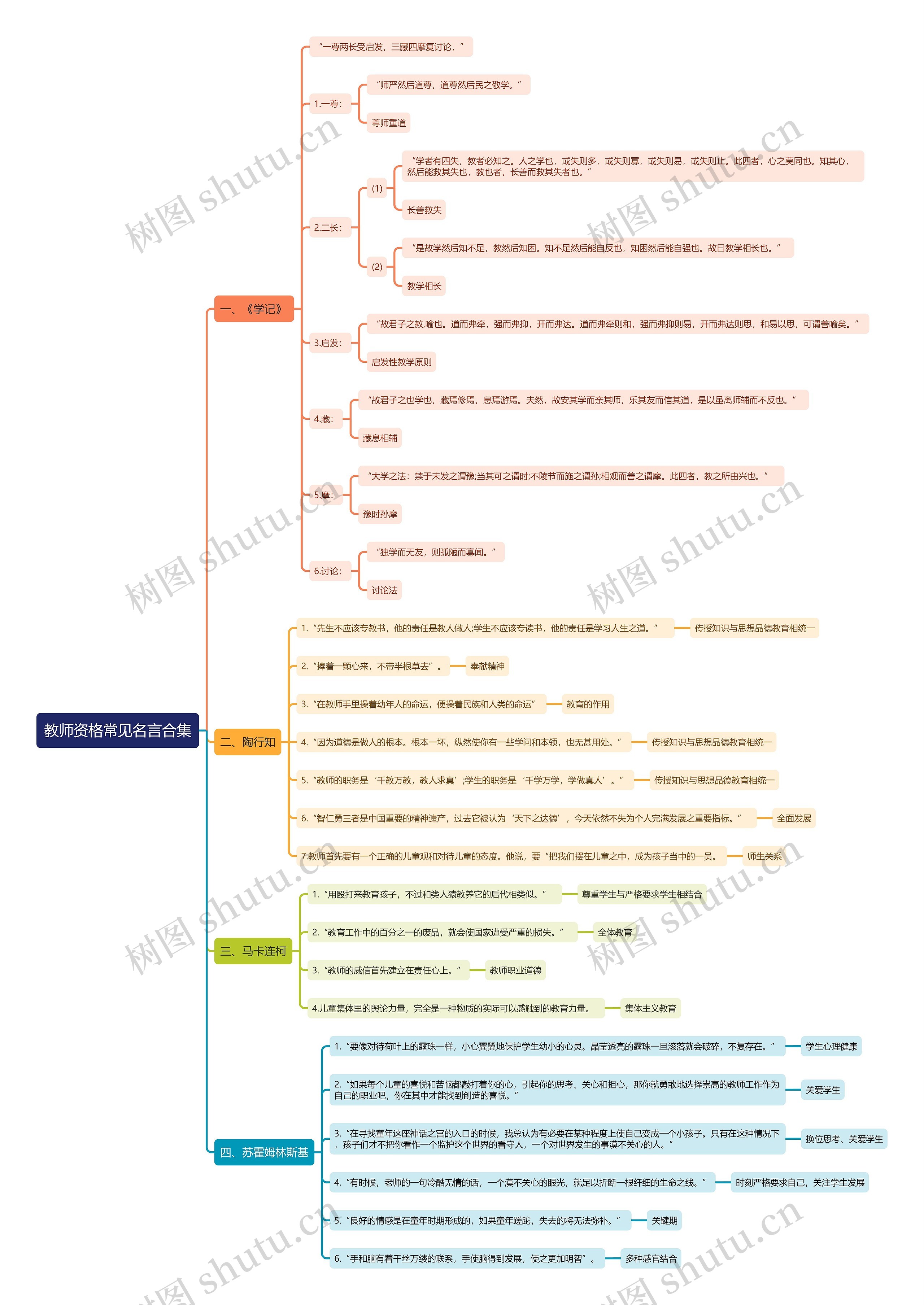 教师资格常见名言合集思维导图