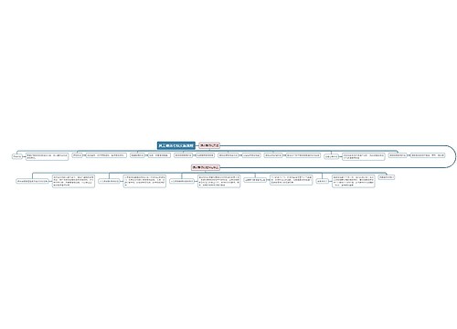 员工绩效考核实施流程