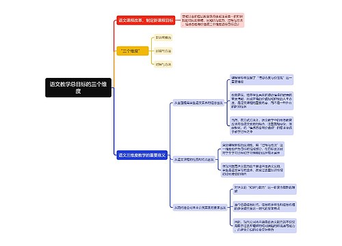 语文教学总目标的三个维度思维导图