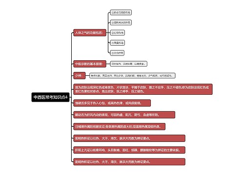 中西医常考知识点4