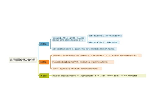 常用测量仪器及其作用