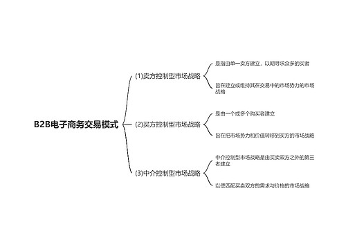 B2B电子商务交易模式思维导图