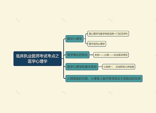 临床执业医师考试考点之医学心理学