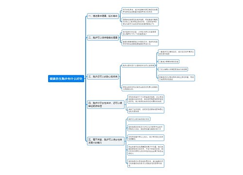 健康养生跑步有什么好处思维导图