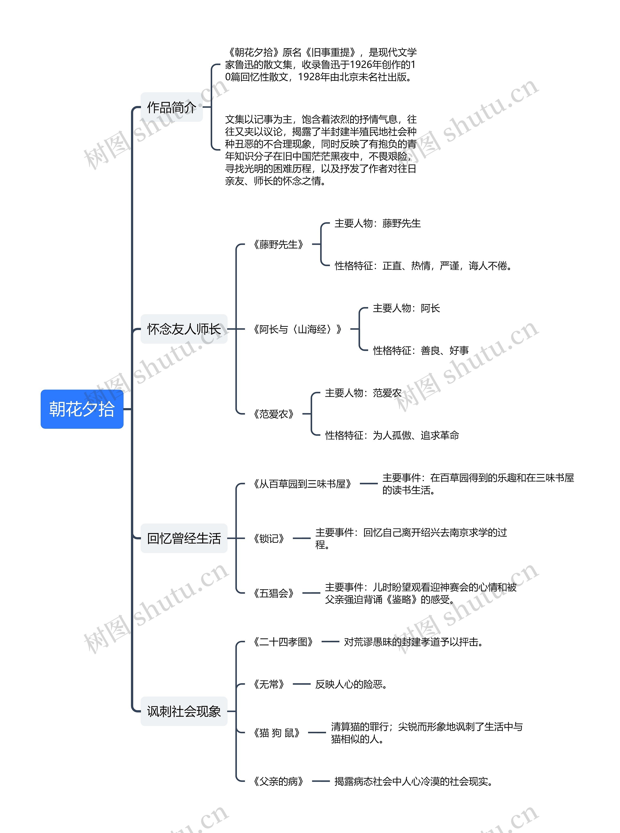 散文集《朝花夕拾》思维导图