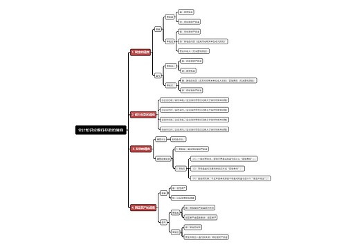 会计知识点银行存款的清查思维导图