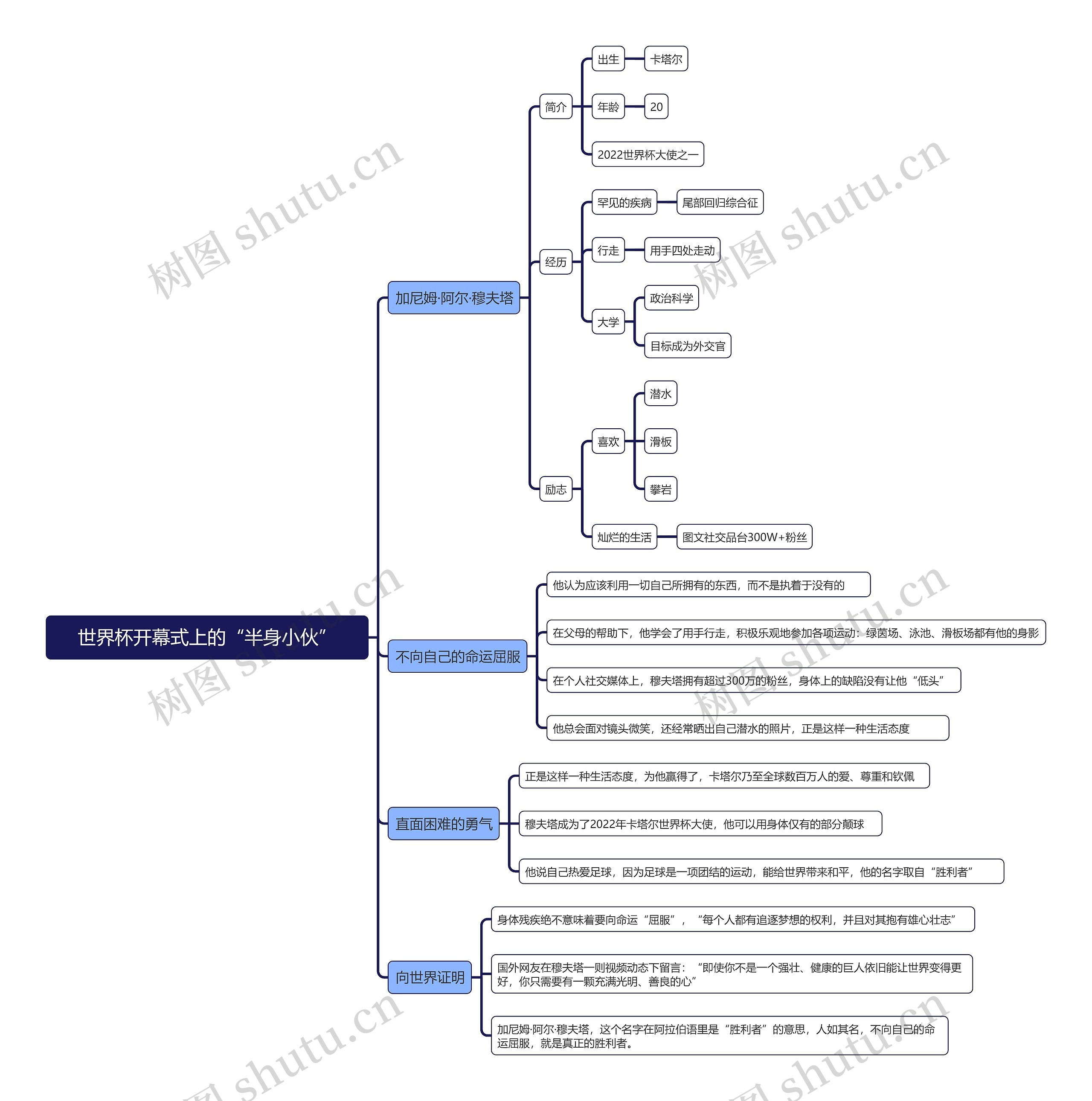 世界杯开幕式上的“半身小伙”思维导图