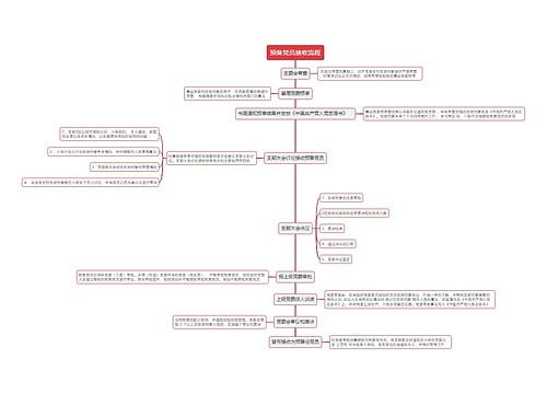 预备党员接收流程思维导图