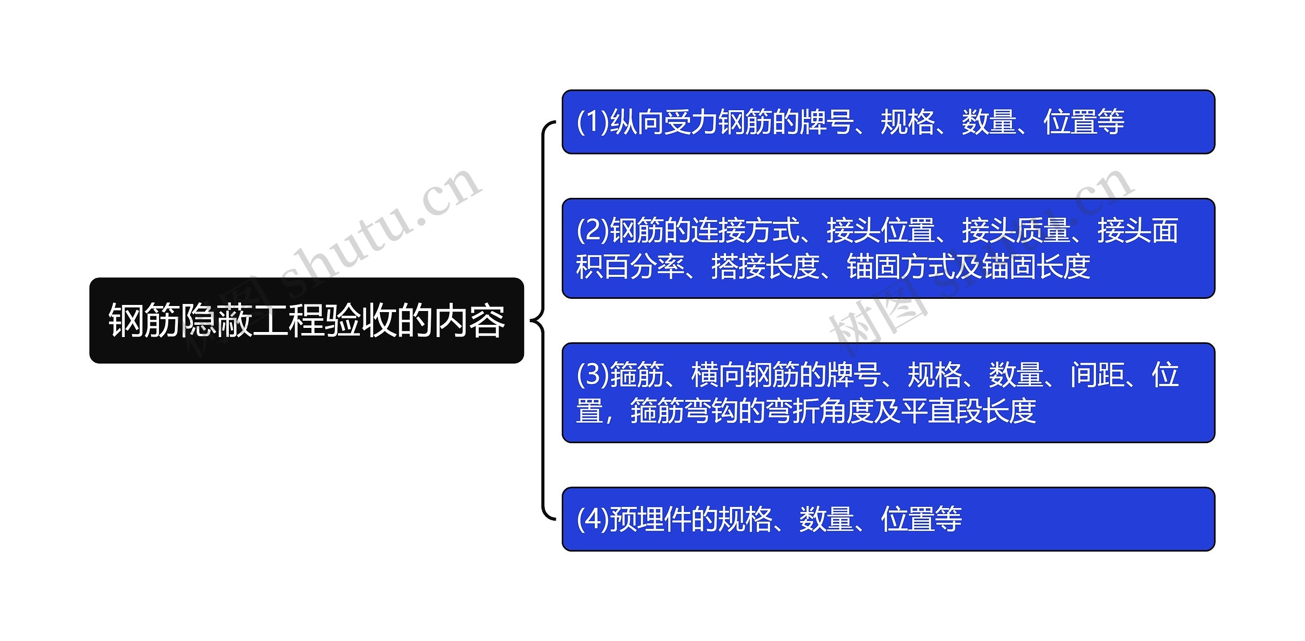 钢筋隐蔽工程验收的内容