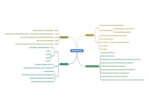 管理创新思维导图