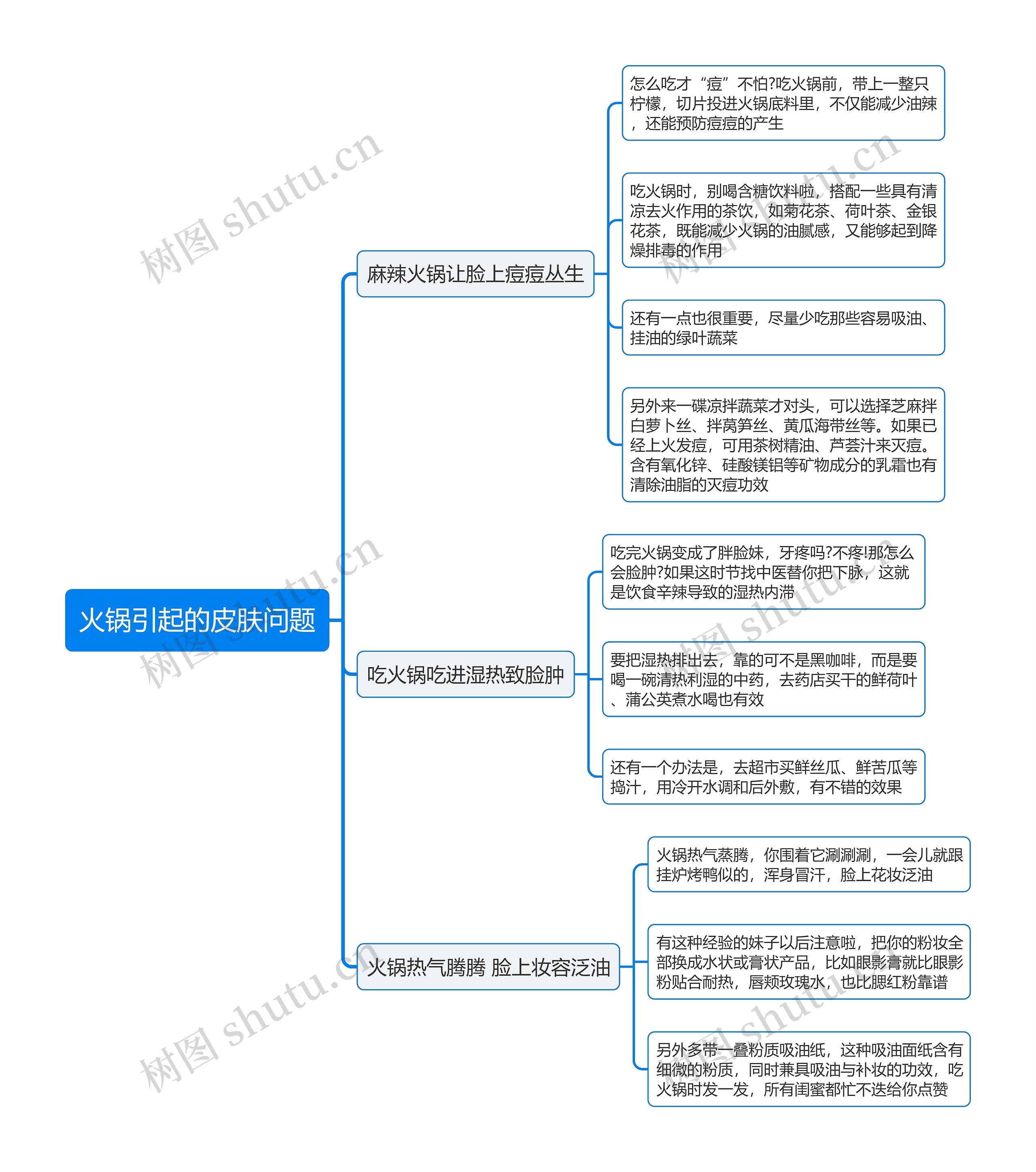 火锅引起的皮肤问题思维导图