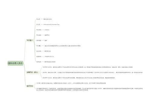 国际志愿人员日思维导图