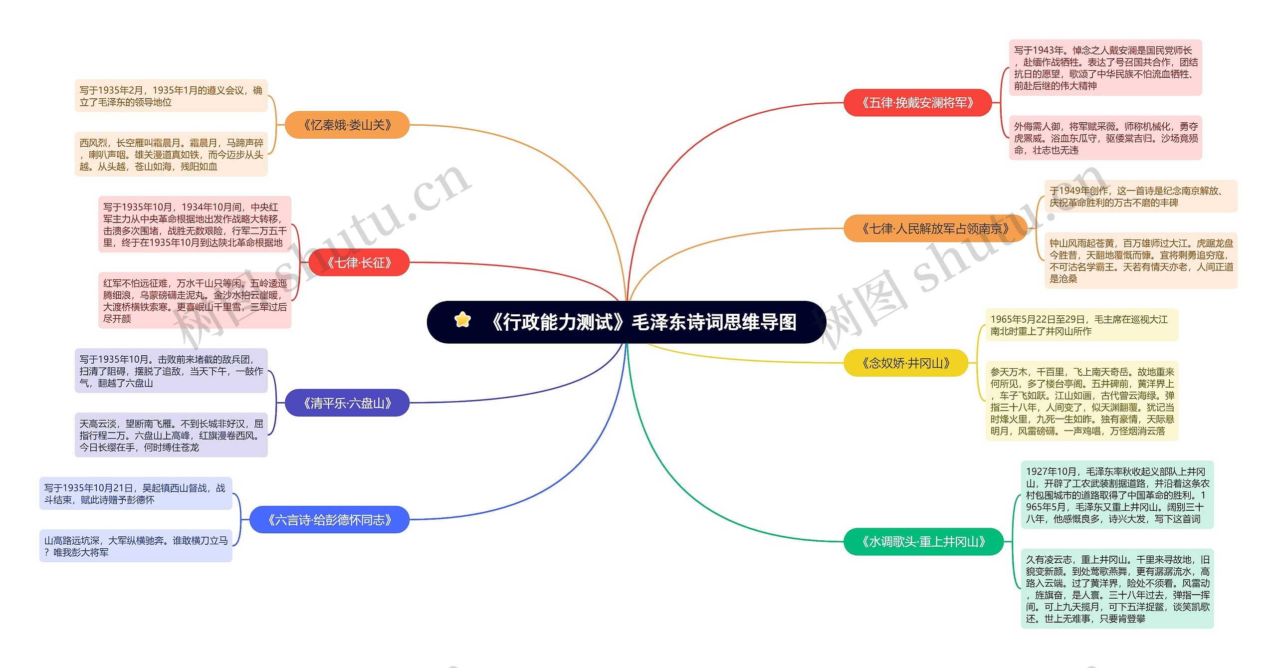 《行政能力测试》毛泽东诗词思维导图