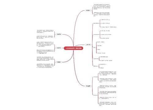 《苏菲的世界》思维导图