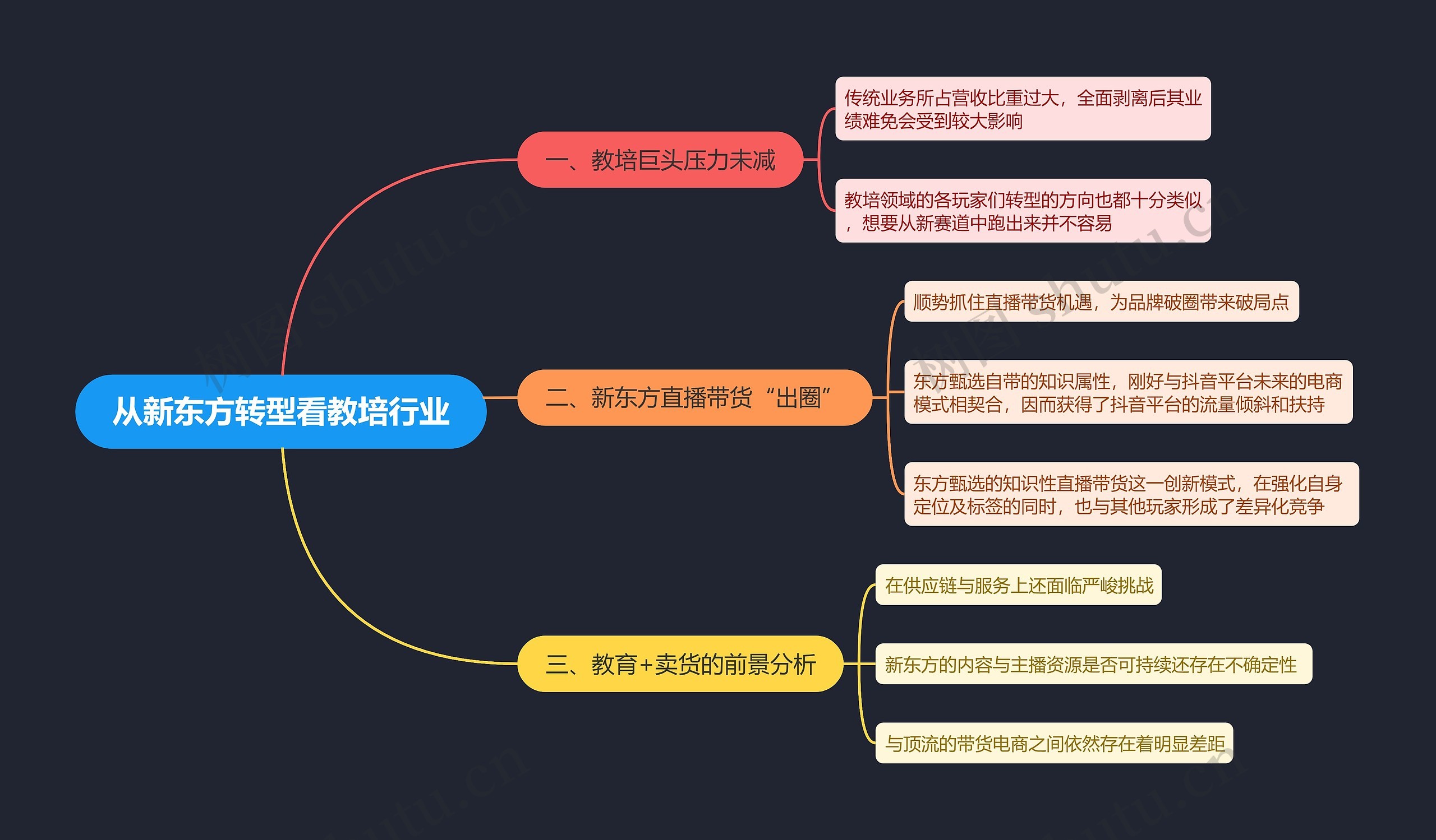 从新东方转型看教培行业