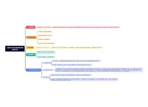 公基考点代位继承和转继承的区别思维导图