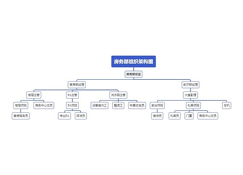 房务部组织架构图