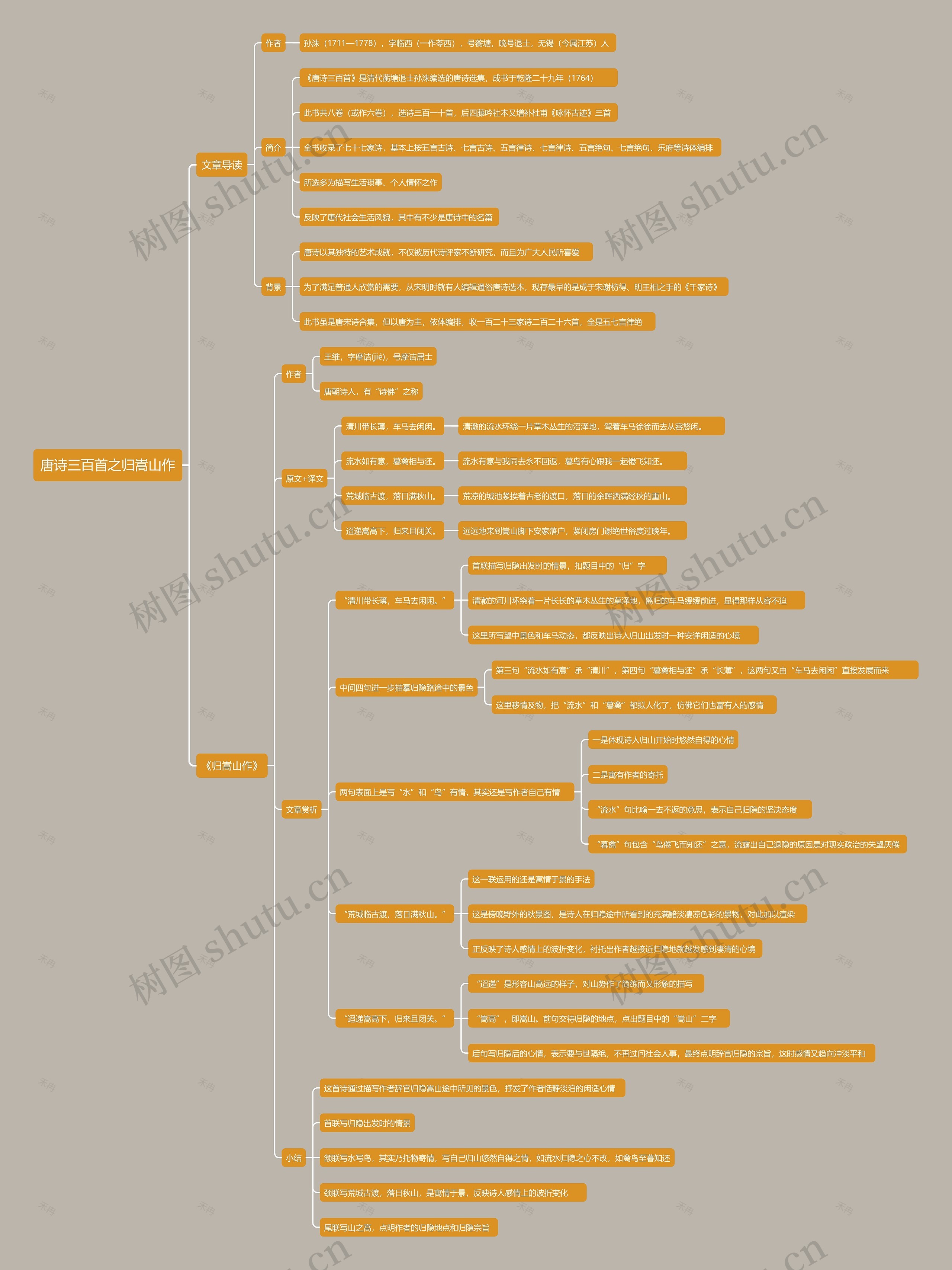 唐诗三百首之归嵩山作思维导图