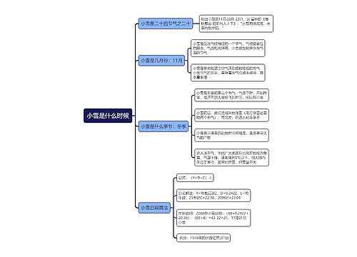 小雪是什么时候思维导图