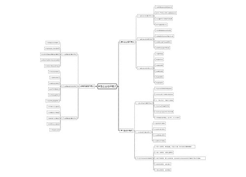 新型企业组织模式思维导图