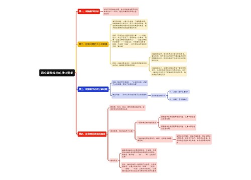 语文课堂提问的具体要求思维导图