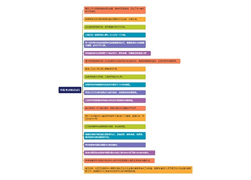 中医考点知识点5思维导图