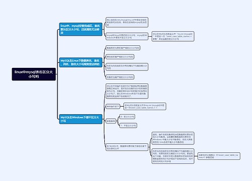 linux中mysql表名区分大小写吗思维导图