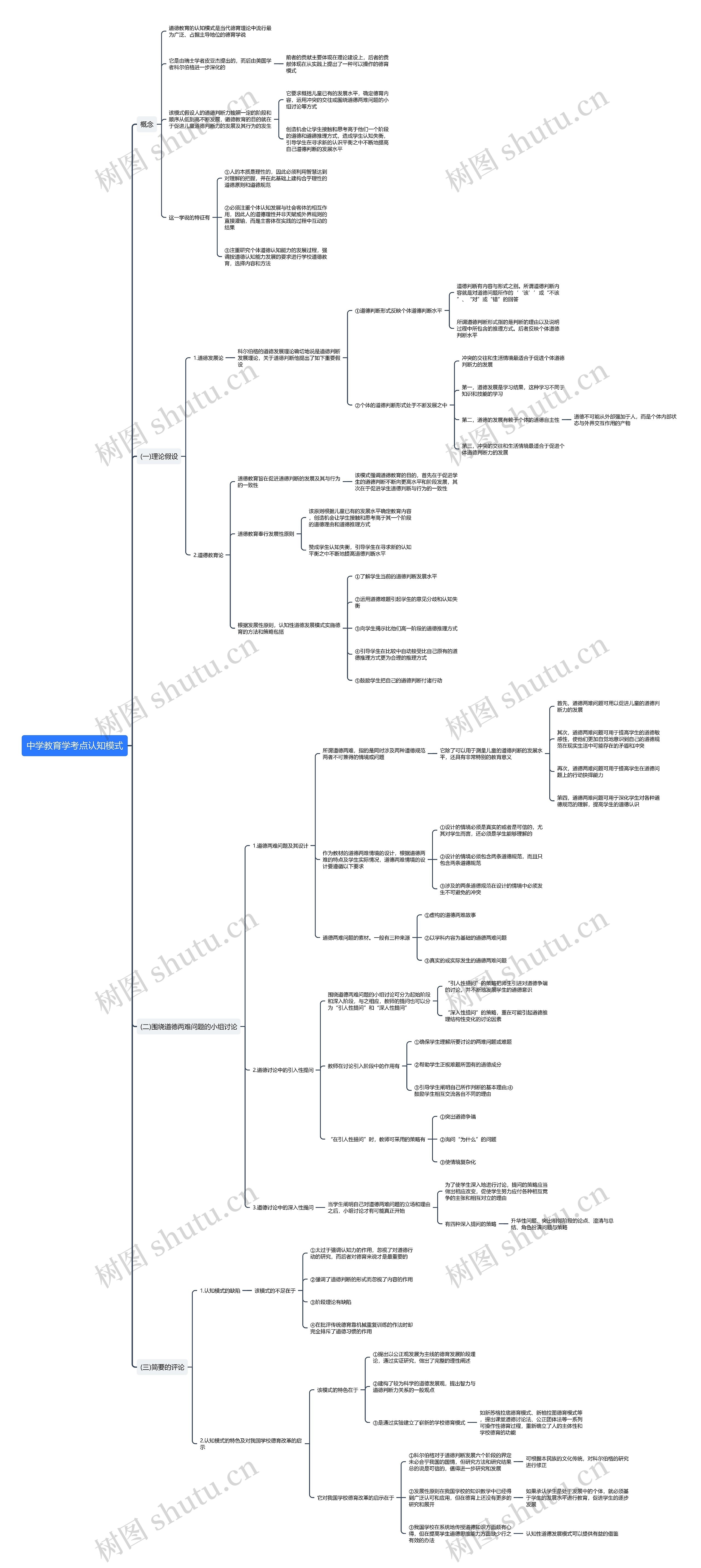 中学教育学考点认知模式思维导图