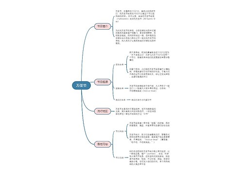 万圣节