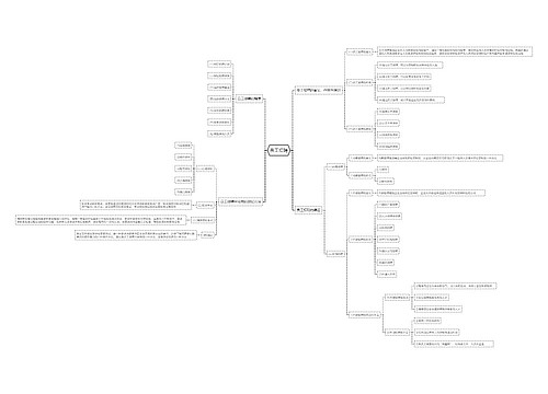 员工招聘思维导图
