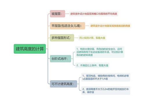 建筑高度的计算