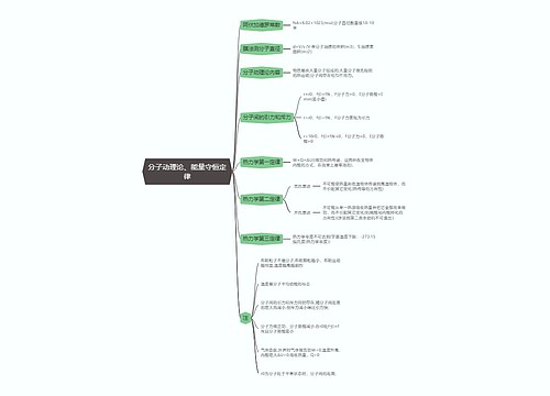 物理必修一   分子动理论、能量守恒定律