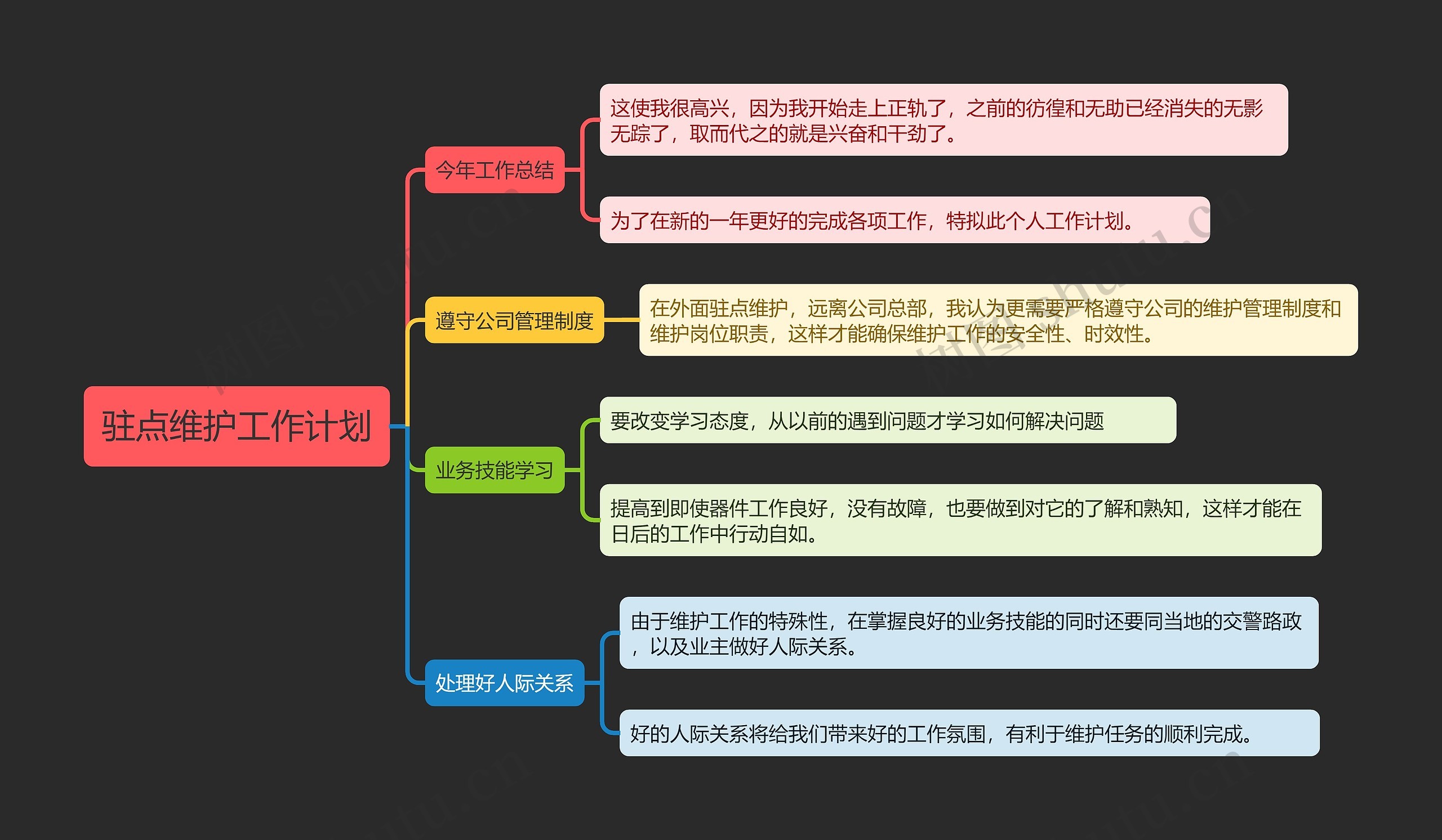 驻点维护工作计划