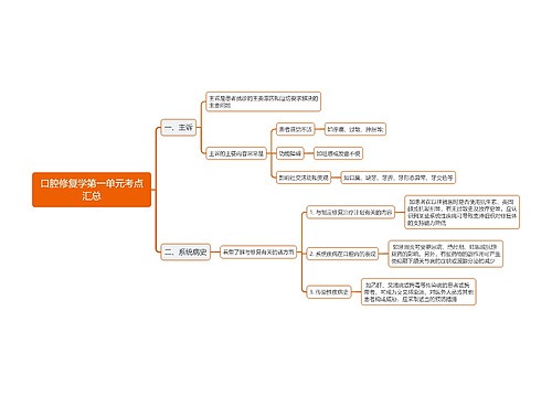 口腔修复学第一单元考点汇总思维导图