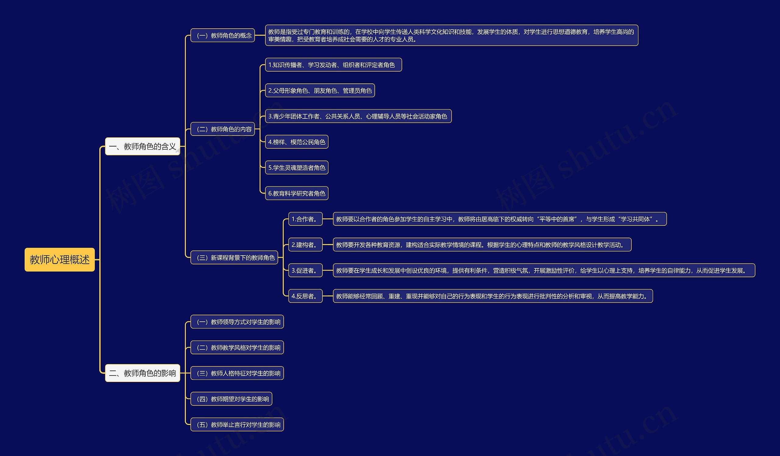 教师心理概述思维导图