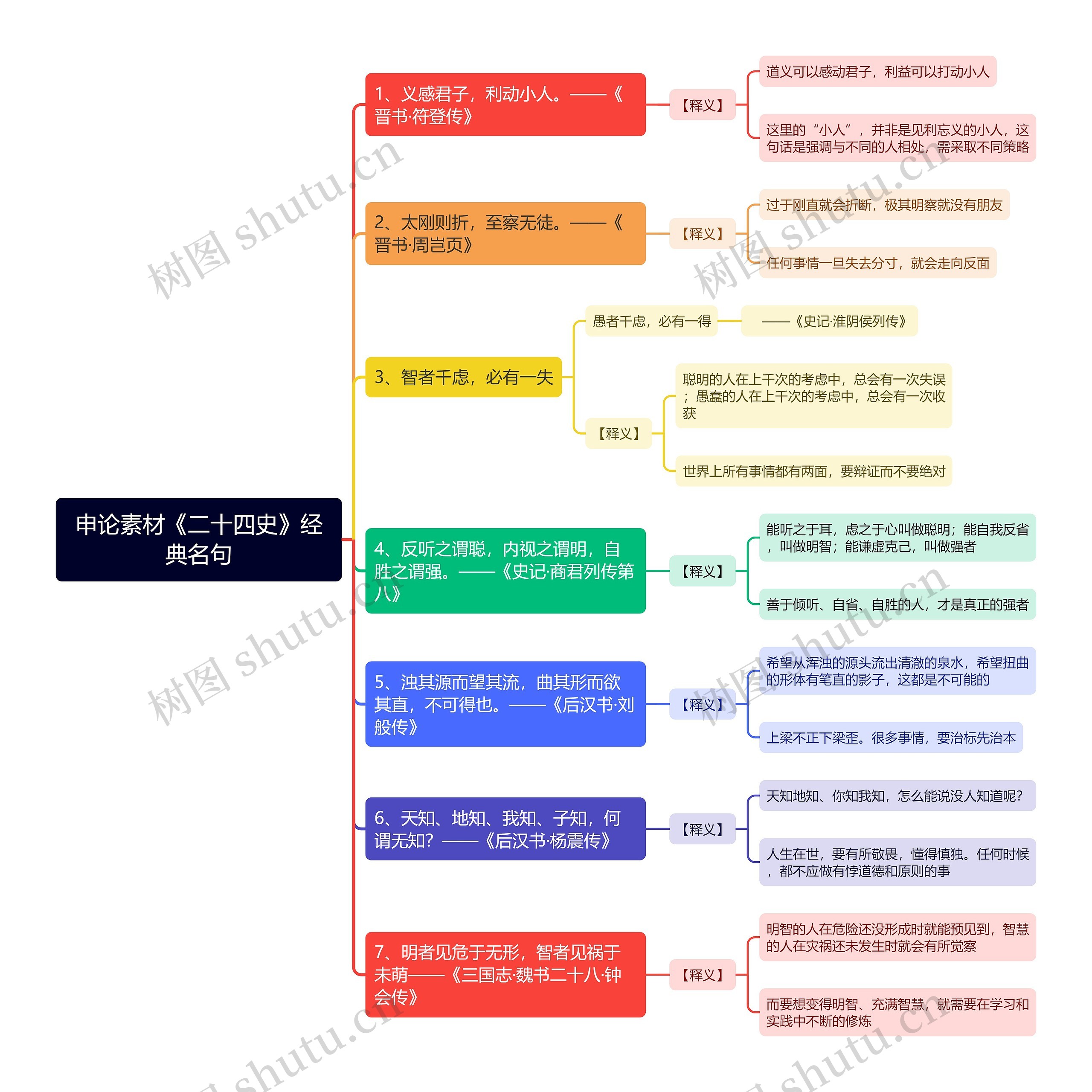 申论素材《二十四史》经典名句思维导图 申论素材《二十四史》经典名句思维导图