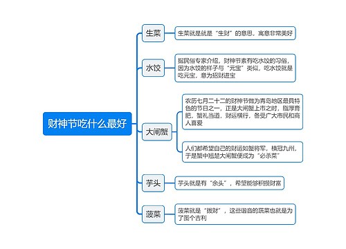 财神节吃什么最好思维导图