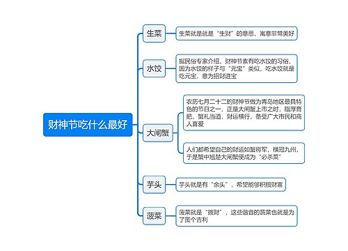 财神节吃什么最好思维导图