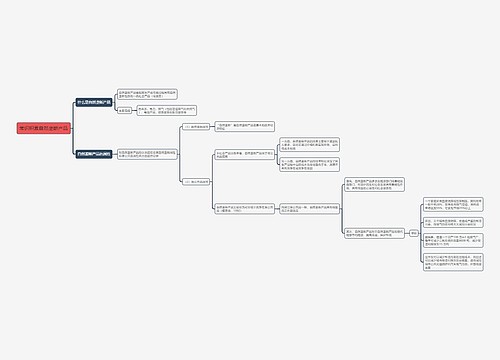 自然垄断产品思维导图