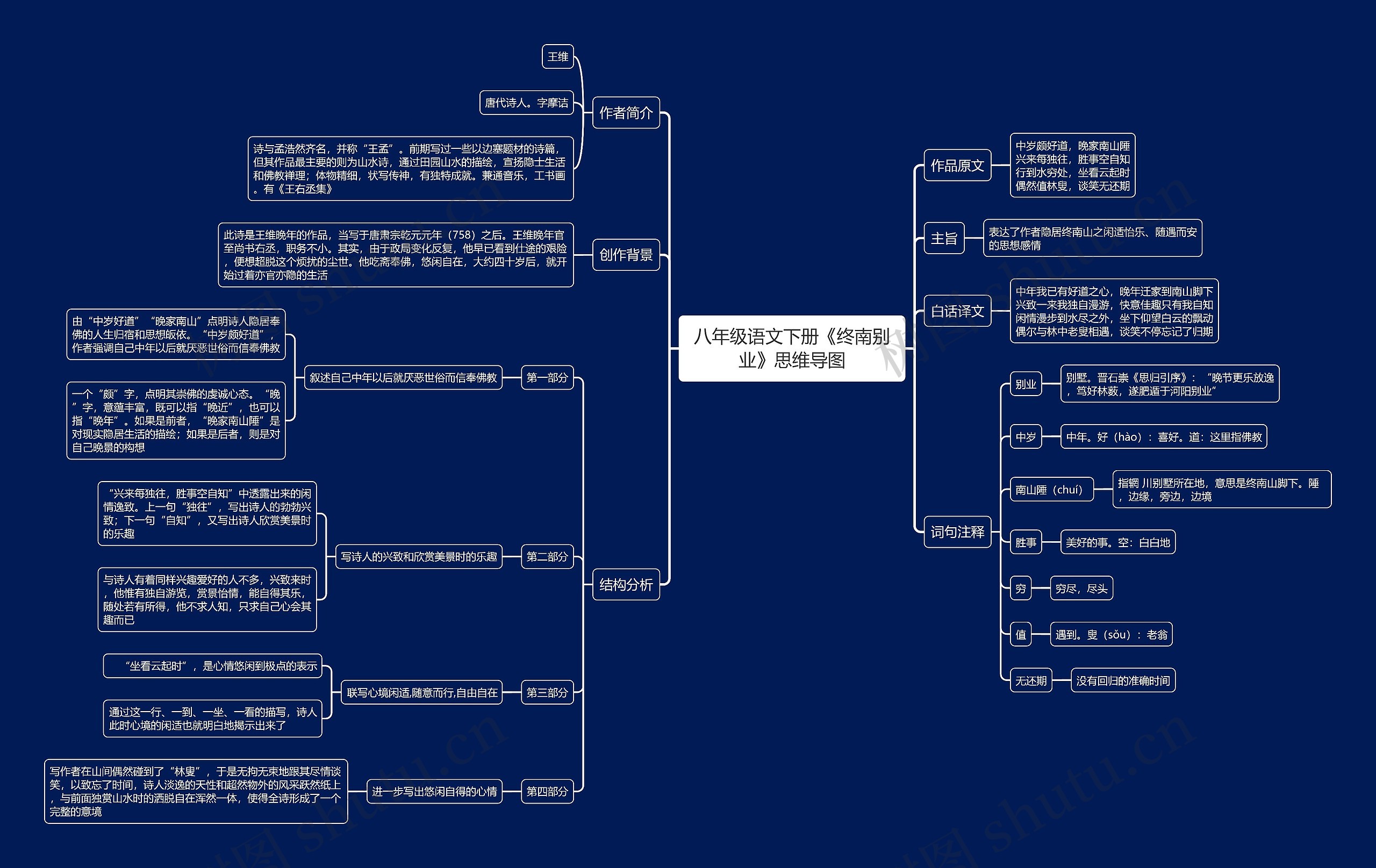 八年级语文下册《终南别业》思维导图