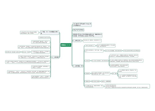 契税法（一）思维导图
