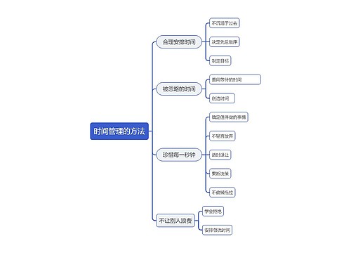 时间管理的方法