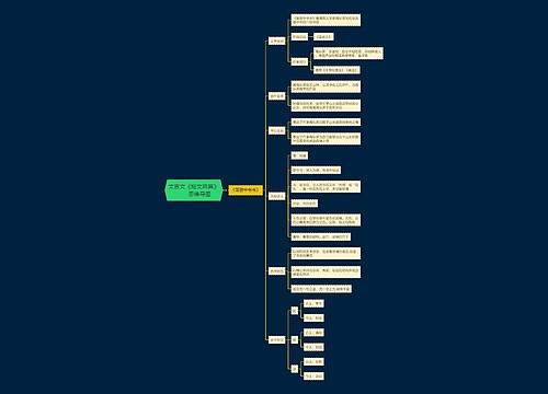 文言文《答谢中书书》思维导图