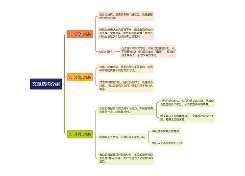 文章结构介绍思维导图