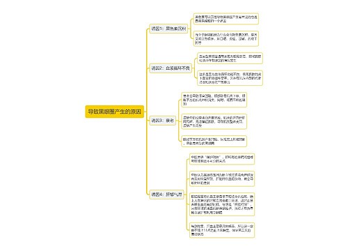 导致黑眼圈产生的原因思维导图