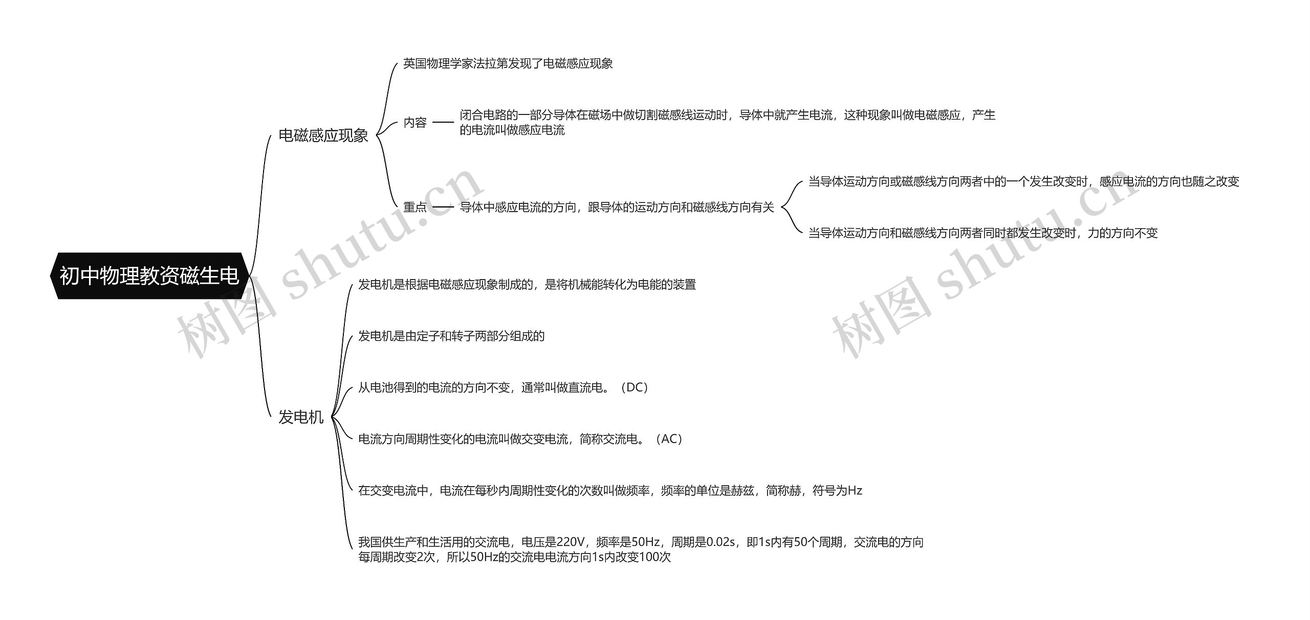 初中物理教资磁生电思维导图高清图 初中物理教资磁生电思维导图
