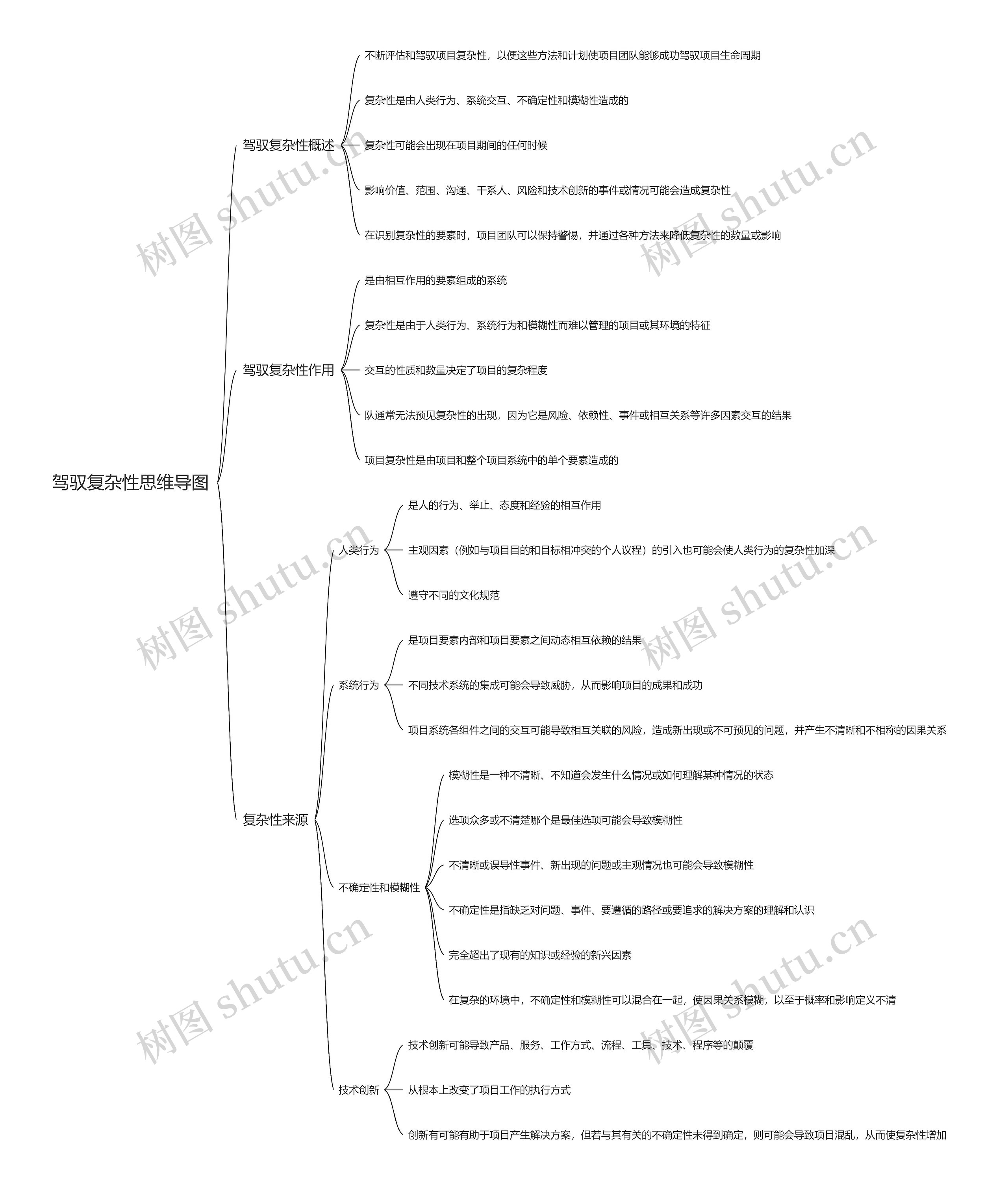 驾驭复杂性思维导图高清图 驾驭复杂性思维导图