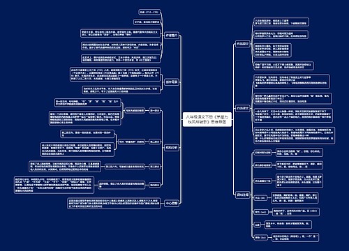 八年级语文下册《茅屋为秋风所破歌》思维导图