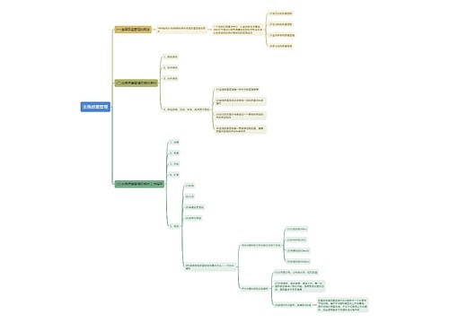 全面质量管理思维导图